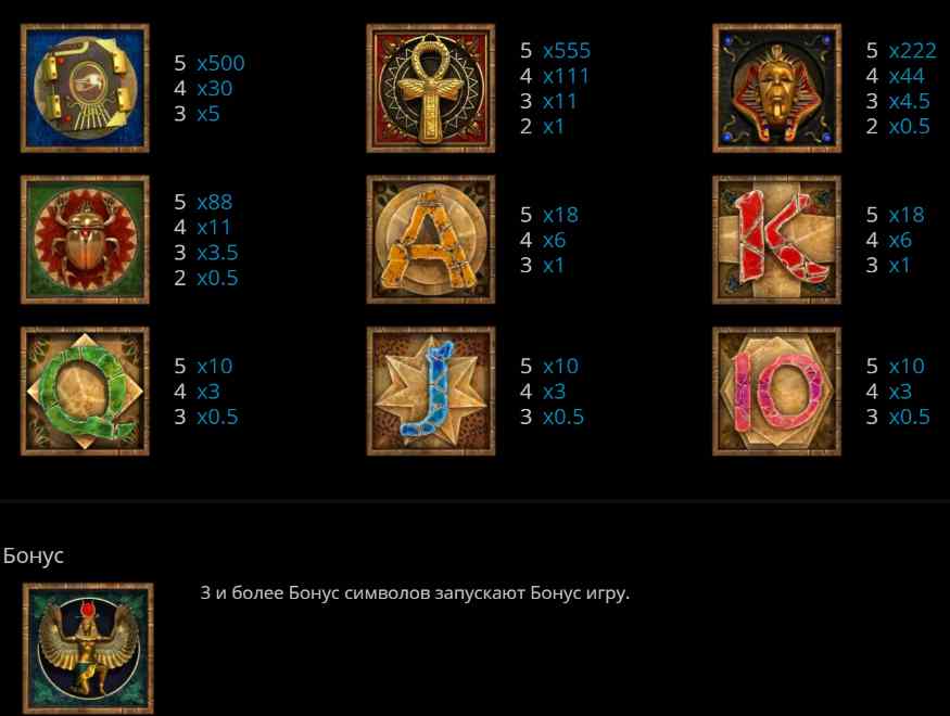 Таблица выплат в слоте Legends of Ra